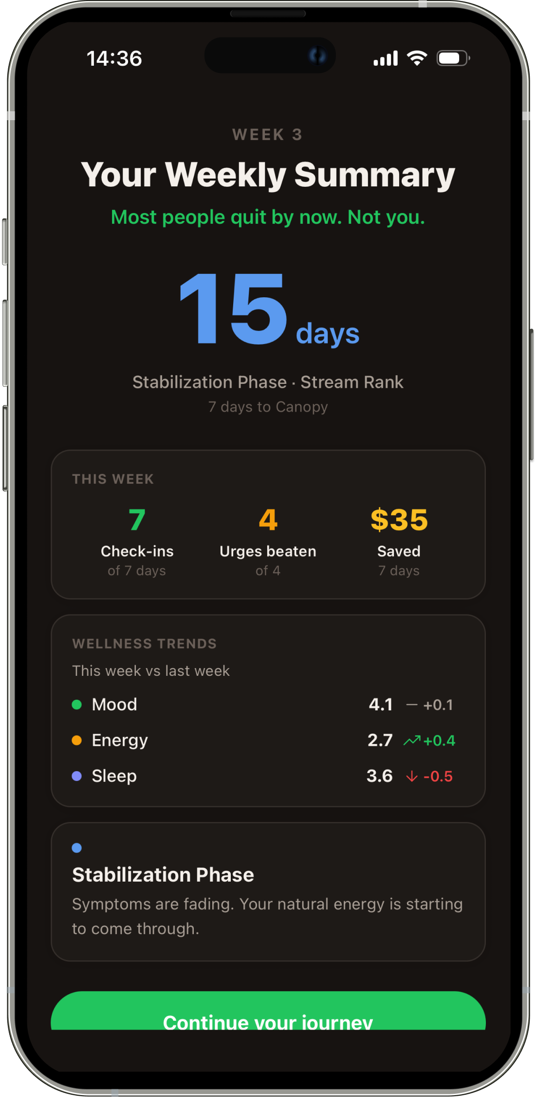 Progress & Insights detail